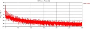 graph fd voltages lisn-p emc simulation